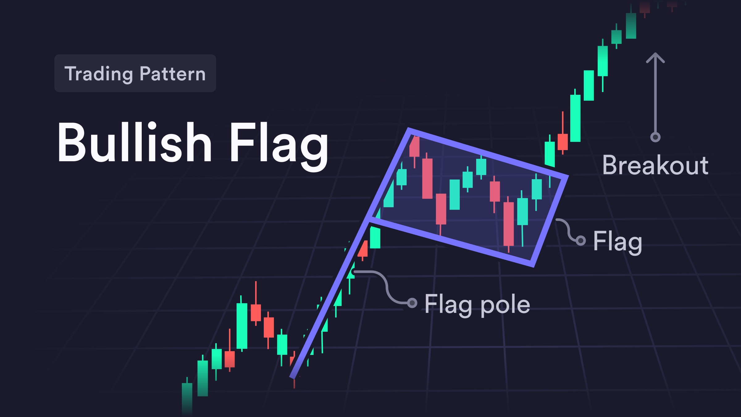Flag pattern